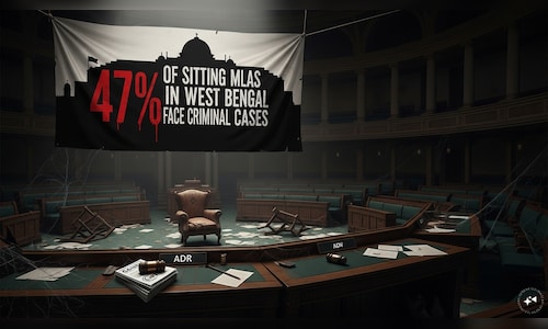 47% of sitting MLAs in poll-bound West Bengal face criminal cases: ADR