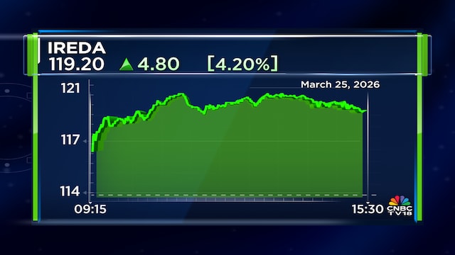 IREDA declares ₹0.60 interim dividend for FY26; record date set for April 2
