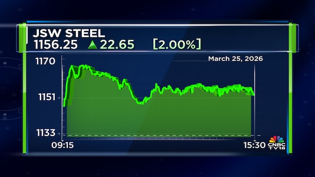 JSW Steel arm completes .24 million acquisition of 92% stake in Minas de Revuboe