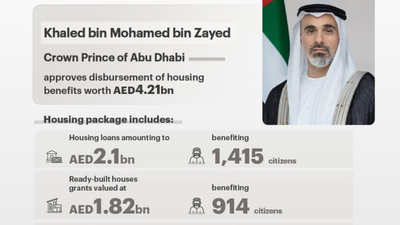 The ultimate Eid Al Fitr 2026 gift: Abu Dhabi approves AED4.21 billion housing support for 2,652 citizens | World News