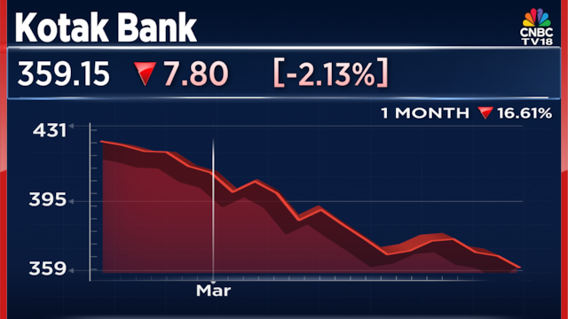 Kotak Mahindra Bank emerges frontrunner to acquire Deutsche Bank’s India retail business, sources say