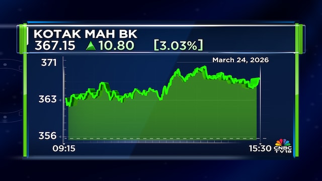Kotak Mahindra Bank to fold Kotak Mahindra Investments operations into parent bank from April 1