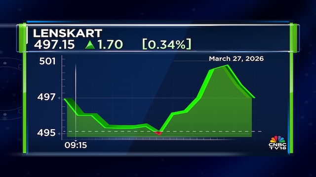 Lenskart valuations leave ‘little upside’ for shares, HSBC says with target close to post-listing highs