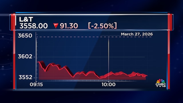 L&T bags order worth up to ₹2,500 crore but stock falls on West Asia worries
