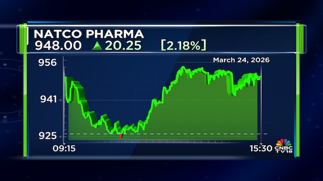 Natco Pharma approves agrochemicals business demerger; shareholders to get 1:1 shares
