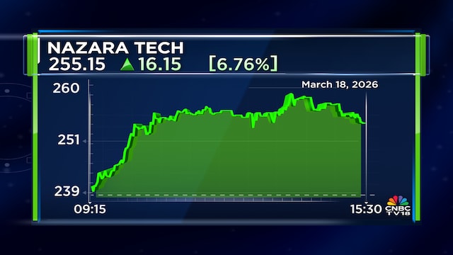 Nazara to buy 50% stake in Bluetile, BestPlay for ₹918 crore; earn-outs up to ₹898 crore