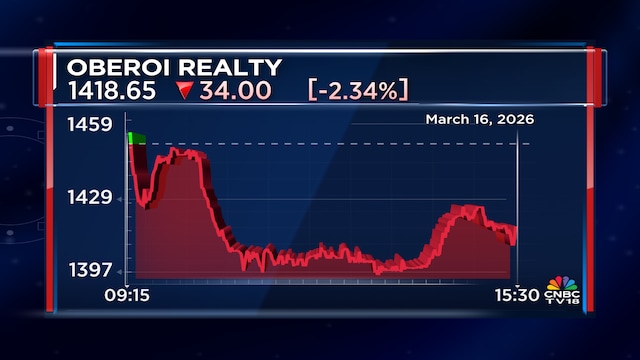 Oberoi Realty to develop MHADA land in Mumbai with 17.18 lakh square feet free-sale area