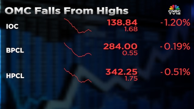 OMCs HPCL, BPCL get a bullish recommendation from Morgan Stanley amidst sell-off