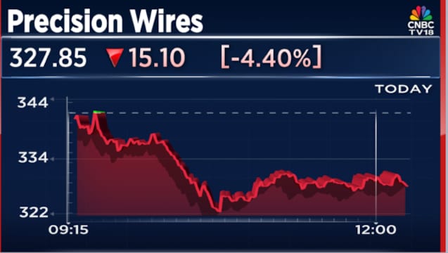 Precision Wires shares drop 7% as West Asia conflict disrupts supply chain