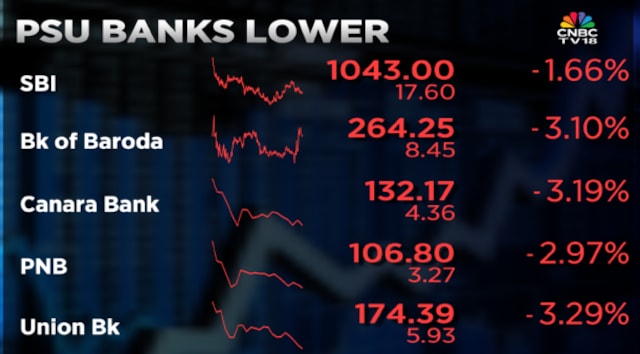 Nifty PSU Bank Index: The biggest impact of the Iran war has been on this sector in March