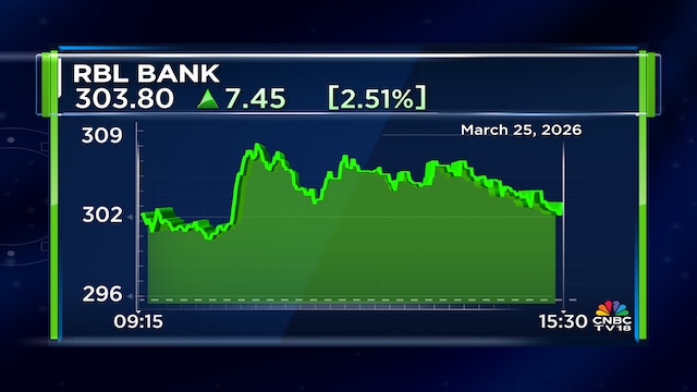 UAE Central Bank approves Emirates NBD’s proposed stake acquisition in RBL Bank