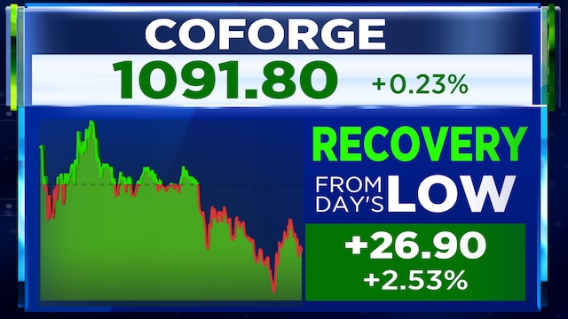 Coforge shares recover from intraday lows as Motilal Oswal sees 73% upside; UBS stays ‘neutral’