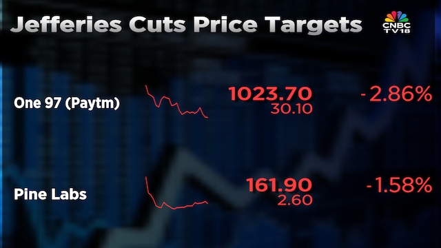 Paytm, Pine Labs shares fall after Jefferies cuts price by up to 13% — Should you buy