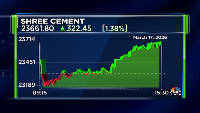 Shree Cement named preferred bidder for 373-hectare Andhra Pradesh limestone block