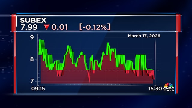 Subex wins ₹24-crore EAM contract from leading North African telecom operator