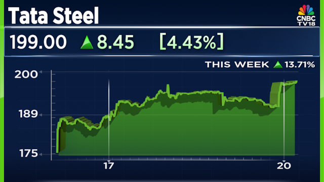 Tata Steel shares can rise another 31%, HSBC says, as import protections in place