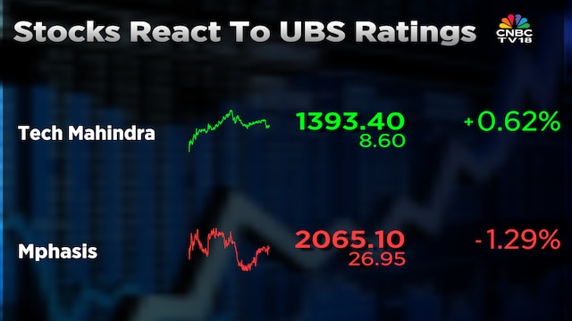 The road ahead for IT stocks amidst ‘de-rating’ phase — UBS cites two possible scenarios