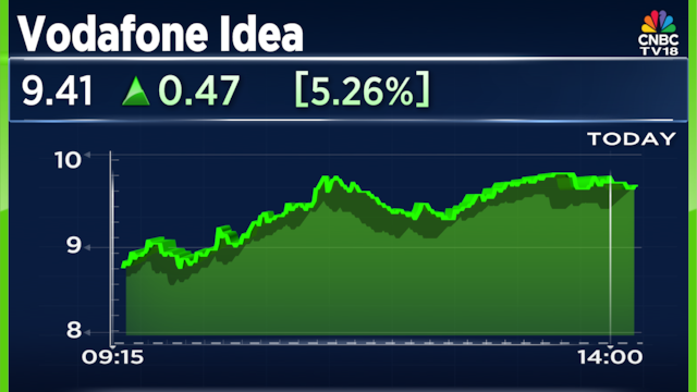 Explained — The biggest factor why Vodafone Idea shares are up 5% on Friday