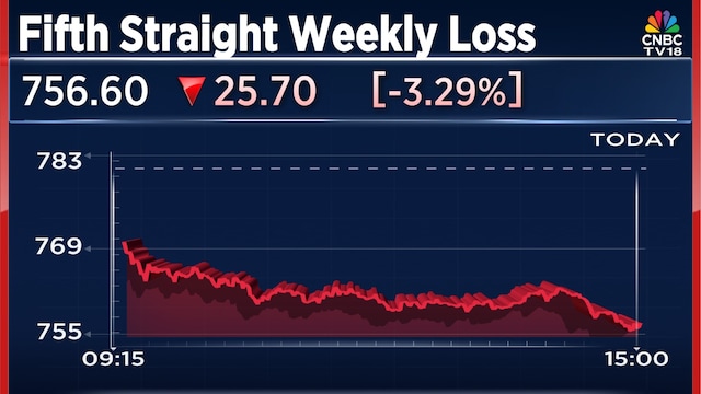 HDFC Bank shares now most leveraged in MTF book; Stock out of GREED & fear portfolio
