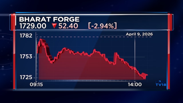 Bharat Forge shares fall after board approves €30 million financing for restructuring