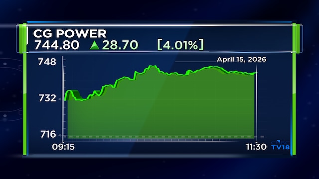 Here’s why shares of this Murugappa Group company surged over 5% on Wednesday