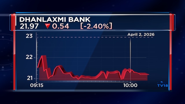 Dhanlaxmi Bank Q4 Update: Advances grow nearly 25% but stock falls in-line with market