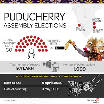 Puducherry Elections 2026: Voting begins with brisk turnout, 9.5 lakh voters to decide NDA vs INDIA