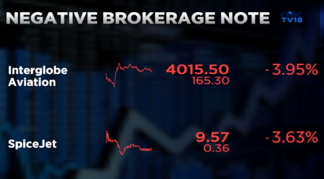 IndiGo shares give up half of Wednesday’s gains after oil jump, HSBC target cut