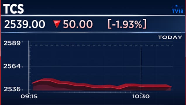 Four major factors why TCS shares fell after Q4 results