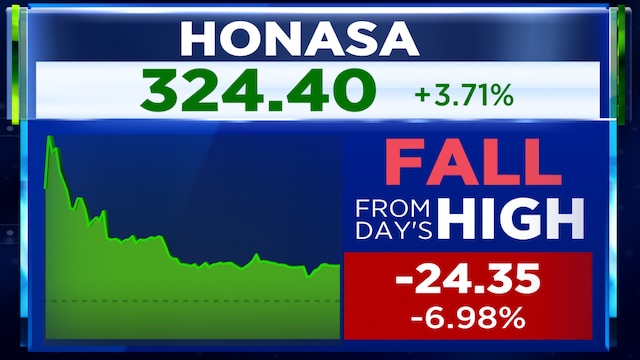 Here’s why Honasa Consumer shares jumped up to 11% on Thursday before cooling off