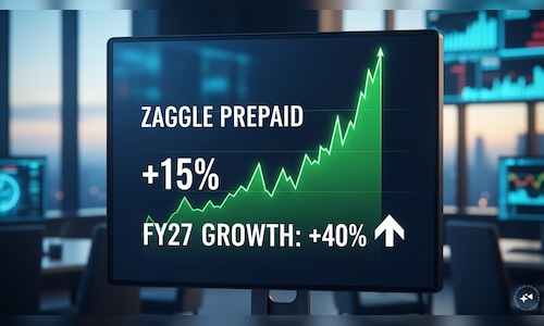 Zaggle Prepaid shares jump over 15% as company sees up to 40% growth in FY27