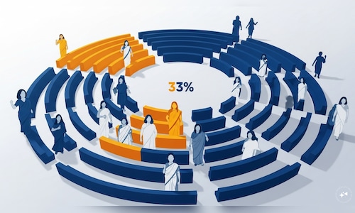 Explained: Women’s Reservation Act and push for early rollout
