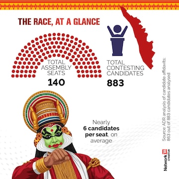 Keralam elections 2026: 16% voter turnout recorded in first two hours
