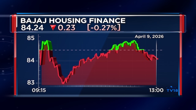 Bajaj Housing Finance shareholders have an important session on April 13; Here’s why