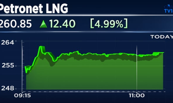 Petronet LNG shares gain 5% after capacity expansion of Dahej terminal commissioned