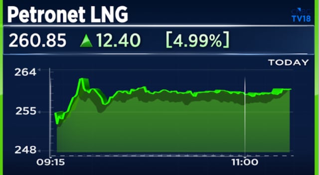 Petronet LNG shares gain 5% after capacity expansion of Dahej terminal commissioned