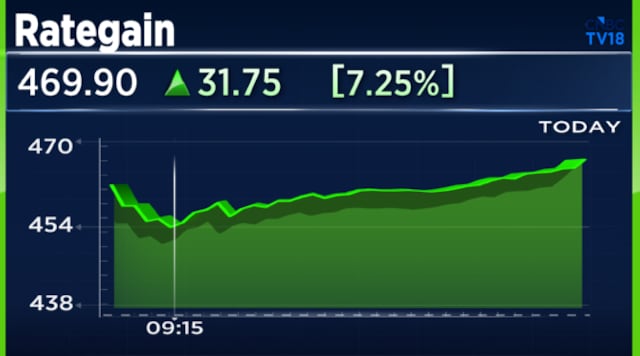 ‘Buy For 76% Upside’: Application software provider stock jumps 8% as Investec sees limited AI risk