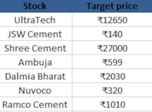 ‘Upgrade entire sector to BUY’: Explaining DAM Capital’s rationale and targets for these stocks