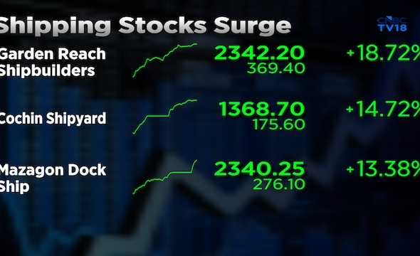 Explained — Why GRSE, Mazagon Dock, Cochin Shipyard shares jumped up to 20% on Wednesday